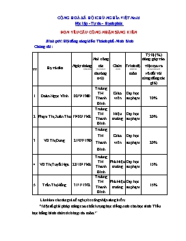 Đơn công nhận Sáng kiến Một số giải pháp nâng cao chất lượng học Tiếng Anh cho học sinh Tiểu học bằng hình thức tích hợp đa môn